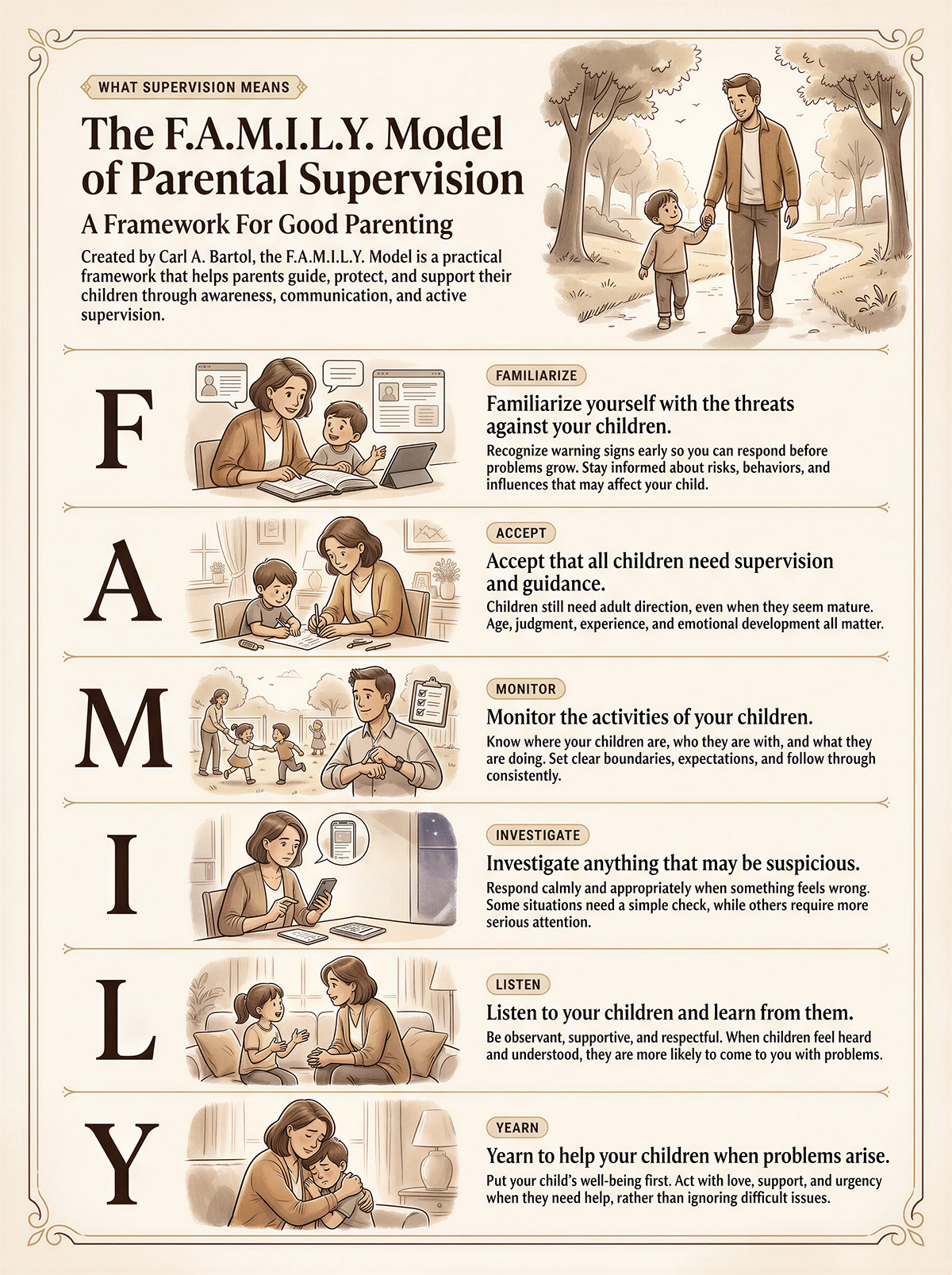 The F.A.M.I.L.Y. Model of Parental Supervision infographic